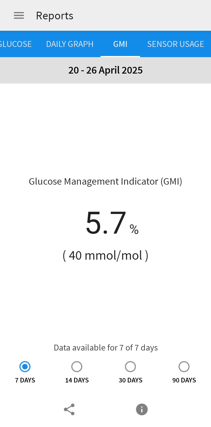 A1C down to 5.2